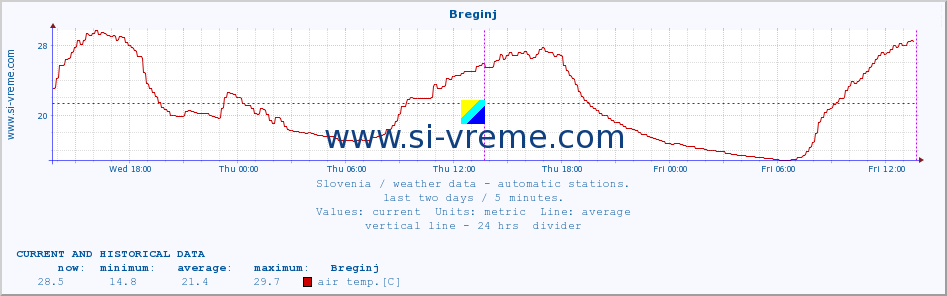  :: Breginj :: air temp. | humi- dity | wind dir. | wind speed | wind gusts | air pressure | precipi- tation | sun strength | soil temp. 5cm / 2in | soil temp. 10cm / 4in | soil temp. 20cm / 8in | soil temp. 30cm / 12in | soil temp. 50cm / 20in :: last two days / 5 minutes.