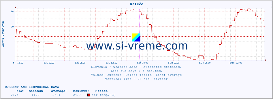  :: Rateče :: air temp. | humi- dity | wind dir. | wind speed | wind gusts | air pressure | precipi- tation | sun strength | soil temp. 5cm / 2in | soil temp. 10cm / 4in | soil temp. 20cm / 8in | soil temp. 30cm / 12in | soil temp. 50cm / 20in :: last two days / 5 minutes.