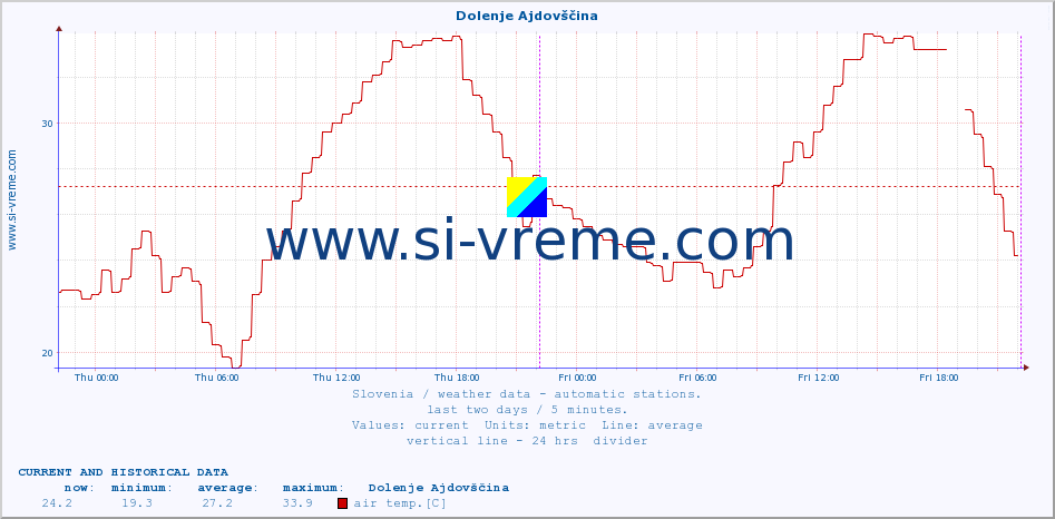  :: Dolenje Ajdovščina :: air temp. | humi- dity | wind dir. | wind speed | wind gusts | air pressure | precipi- tation | sun strength | soil temp. 5cm / 2in | soil temp. 10cm / 4in | soil temp. 20cm / 8in | soil temp. 30cm / 12in | soil temp. 50cm / 20in :: last two days / 5 minutes.