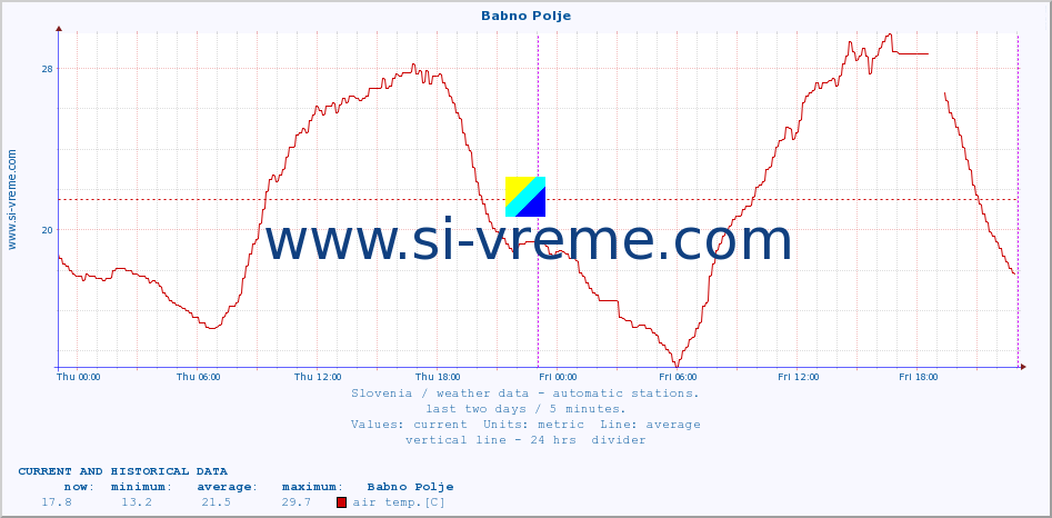  :: Babno Polje :: air temp. | humi- dity | wind dir. | wind speed | wind gusts | air pressure | precipi- tation | sun strength | soil temp. 5cm / 2in | soil temp. 10cm / 4in | soil temp. 20cm / 8in | soil temp. 30cm / 12in | soil temp. 50cm / 20in :: last two days / 5 minutes.