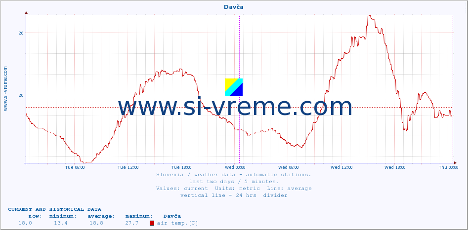  :: Davča :: air temp. | humi- dity | wind dir. | wind speed | wind gusts | air pressure | precipi- tation | sun strength | soil temp. 5cm / 2in | soil temp. 10cm / 4in | soil temp. 20cm / 8in | soil temp. 30cm / 12in | soil temp. 50cm / 20in :: last two days / 5 minutes.