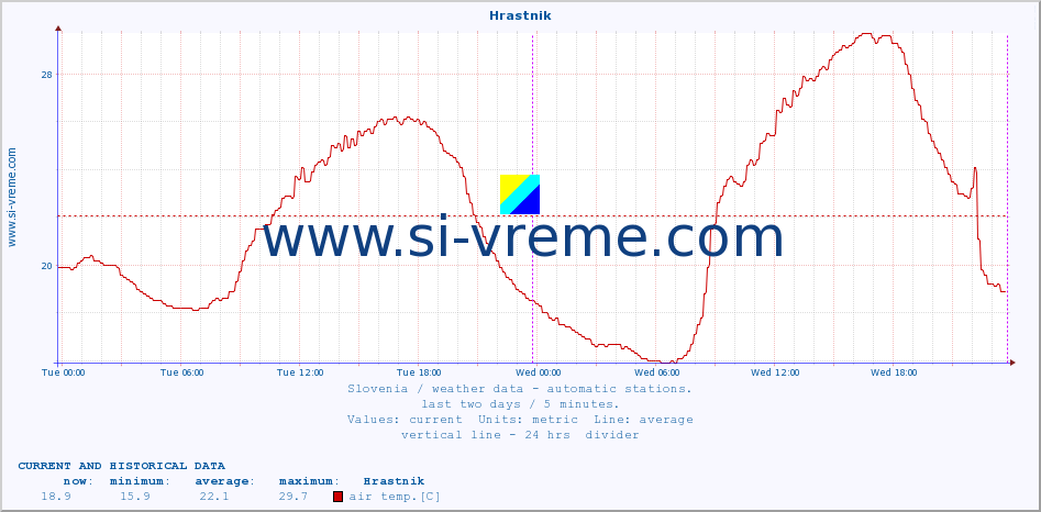  :: Hrastnik :: air temp. | humi- dity | wind dir. | wind speed | wind gusts | air pressure | precipi- tation | sun strength | soil temp. 5cm / 2in | soil temp. 10cm / 4in | soil temp. 20cm / 8in | soil temp. 30cm / 12in | soil temp. 50cm / 20in :: last two days / 5 minutes.