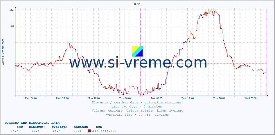  :: Krn :: air temp. | humi- dity | wind dir. | wind speed | wind gusts | air pressure | precipi- tation | sun strength | soil temp. 5cm / 2in | soil temp. 10cm / 4in | soil temp. 20cm / 8in | soil temp. 30cm / 12in | soil temp. 50cm / 20in :: last two days / 5 minutes.