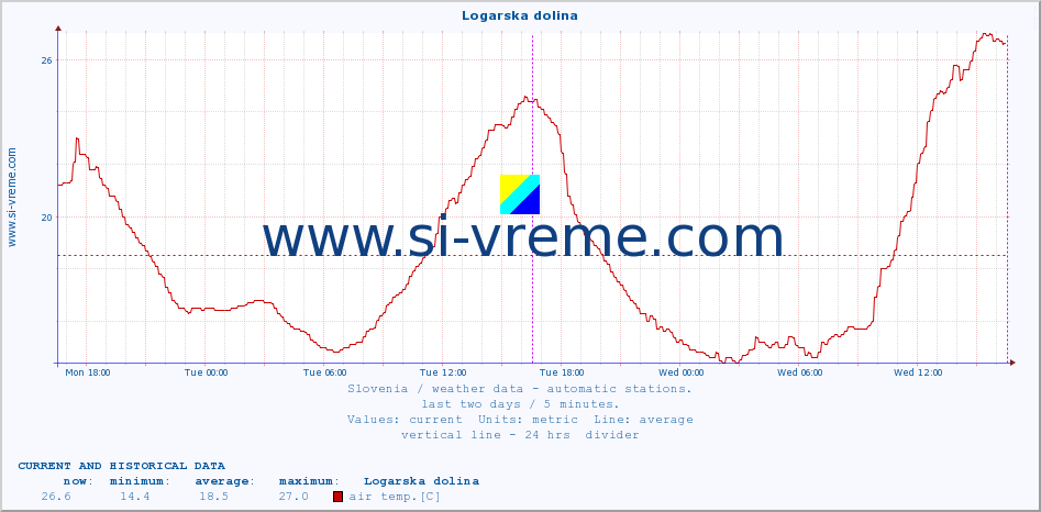  :: Logarska dolina :: air temp. | humi- dity | wind dir. | wind speed | wind gusts | air pressure | precipi- tation | sun strength | soil temp. 5cm / 2in | soil temp. 10cm / 4in | soil temp. 20cm / 8in | soil temp. 30cm / 12in | soil temp. 50cm / 20in :: last two days / 5 minutes.