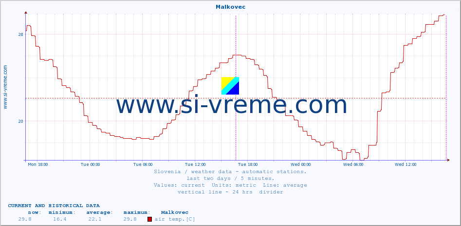  :: Malkovec :: air temp. | humi- dity | wind dir. | wind speed | wind gusts | air pressure | precipi- tation | sun strength | soil temp. 5cm / 2in | soil temp. 10cm / 4in | soil temp. 20cm / 8in | soil temp. 30cm / 12in | soil temp. 50cm / 20in :: last two days / 5 minutes.