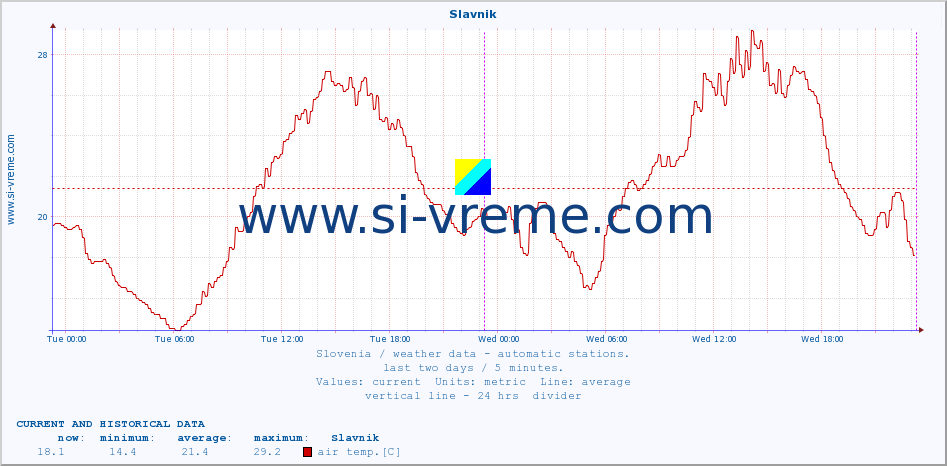  :: Slavnik :: air temp. | humi- dity | wind dir. | wind speed | wind gusts | air pressure | precipi- tation | sun strength | soil temp. 5cm / 2in | soil temp. 10cm / 4in | soil temp. 20cm / 8in | soil temp. 30cm / 12in | soil temp. 50cm / 20in :: last two days / 5 minutes.