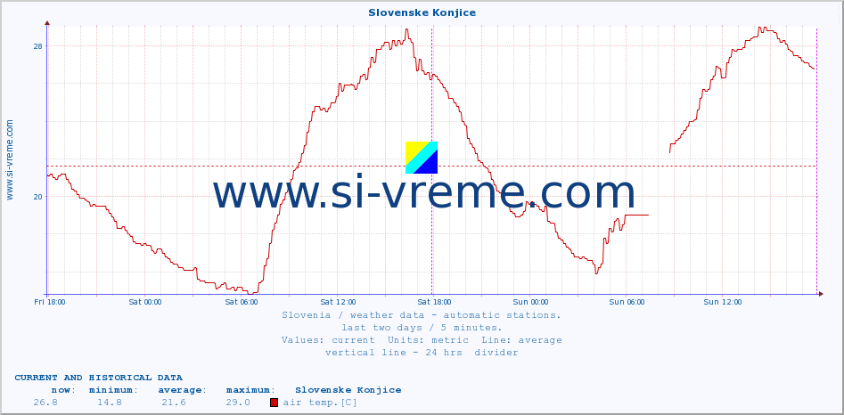  :: Slovenske Konjice :: air temp. | humi- dity | wind dir. | wind speed | wind gusts | air pressure | precipi- tation | sun strength | soil temp. 5cm / 2in | soil temp. 10cm / 4in | soil temp. 20cm / 8in | soil temp. 30cm / 12in | soil temp. 50cm / 20in :: last two days / 5 minutes.