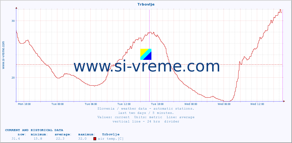  :: Trbovlje :: air temp. | humi- dity | wind dir. | wind speed | wind gusts | air pressure | precipi- tation | sun strength | soil temp. 5cm / 2in | soil temp. 10cm / 4in | soil temp. 20cm / 8in | soil temp. 30cm / 12in | soil temp. 50cm / 20in :: last two days / 5 minutes.