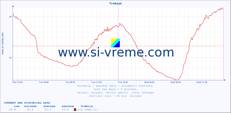  :: Trebnje :: air temp. | humi- dity | wind dir. | wind speed | wind gusts | air pressure | precipi- tation | sun strength | soil temp. 5cm / 2in | soil temp. 10cm / 4in | soil temp. 20cm / 8in | soil temp. 30cm / 12in | soil temp. 50cm / 20in :: last two days / 5 minutes.