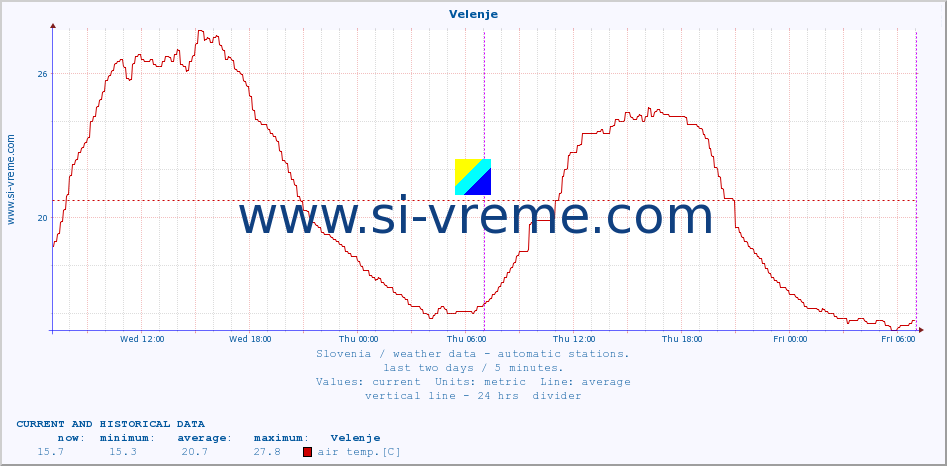  :: Velenje :: air temp. | humi- dity | wind dir. | wind speed | wind gusts | air pressure | precipi- tation | sun strength | soil temp. 5cm / 2in | soil temp. 10cm / 4in | soil temp. 20cm / 8in | soil temp. 30cm / 12in | soil temp. 50cm / 20in :: last two days / 5 minutes.