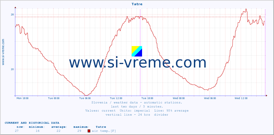  :: Tatre :: air temp. | humi- dity | wind dir. | wind speed | wind gusts | air pressure | precipi- tation | sun strength | soil temp. 5cm / 2in | soil temp. 10cm / 4in | soil temp. 20cm / 8in | soil temp. 30cm / 12in | soil temp. 50cm / 20in :: last two days / 5 minutes.