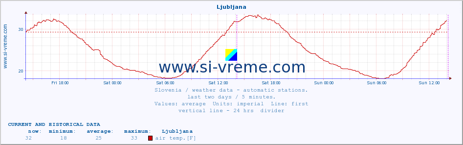  :: Korensko sedlo :: air temp. | humi- dity | wind dir. | wind speed | wind gusts | air pressure | precipi- tation | sun strength | soil temp. 5cm / 2in | soil temp. 10cm / 4in | soil temp. 20cm / 8in | soil temp. 30cm / 12in | soil temp. 50cm / 20in :: last two days / 5 minutes.