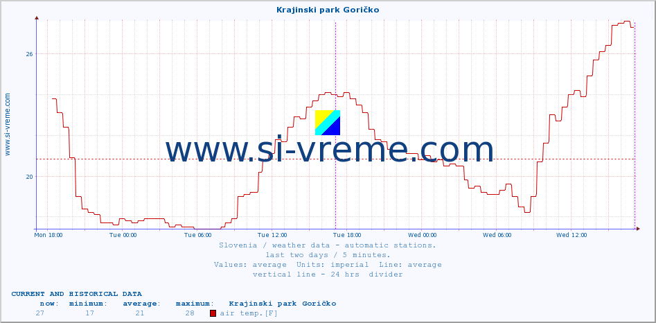  :: Krajinski park Goričko :: air temp. | humi- dity | wind dir. | wind speed | wind gusts | air pressure | precipi- tation | sun strength | soil temp. 5cm / 2in | soil temp. 10cm / 4in | soil temp. 20cm / 8in | soil temp. 30cm / 12in | soil temp. 50cm / 20in :: last two days / 5 minutes.