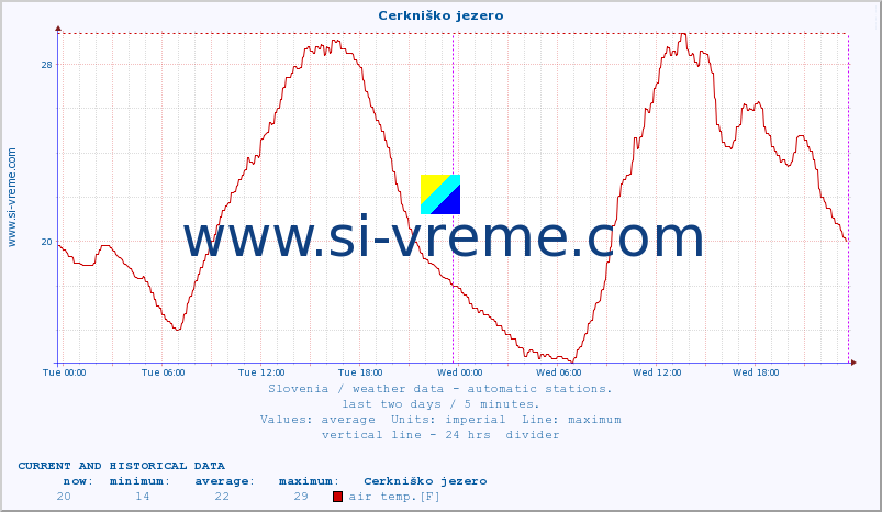 :: Cerkniško jezero :: air temp. | humi- dity | wind dir. | wind speed | wind gusts | air pressure | precipi- tation | sun strength | soil temp. 5cm / 2in | soil temp. 10cm / 4in | soil temp. 20cm / 8in | soil temp. 30cm / 12in | soil temp. 50cm / 20in :: last two days / 5 minutes.