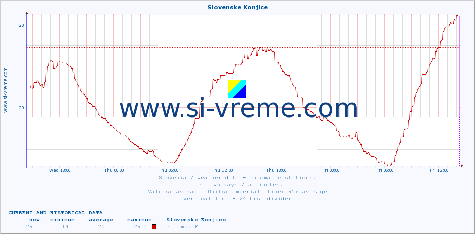  :: Slovenske Konjice :: air temp. | humi- dity | wind dir. | wind speed | wind gusts | air pressure | precipi- tation | sun strength | soil temp. 5cm / 2in | soil temp. 10cm / 4in | soil temp. 20cm / 8in | soil temp. 30cm / 12in | soil temp. 50cm / 20in :: last two days / 5 minutes.