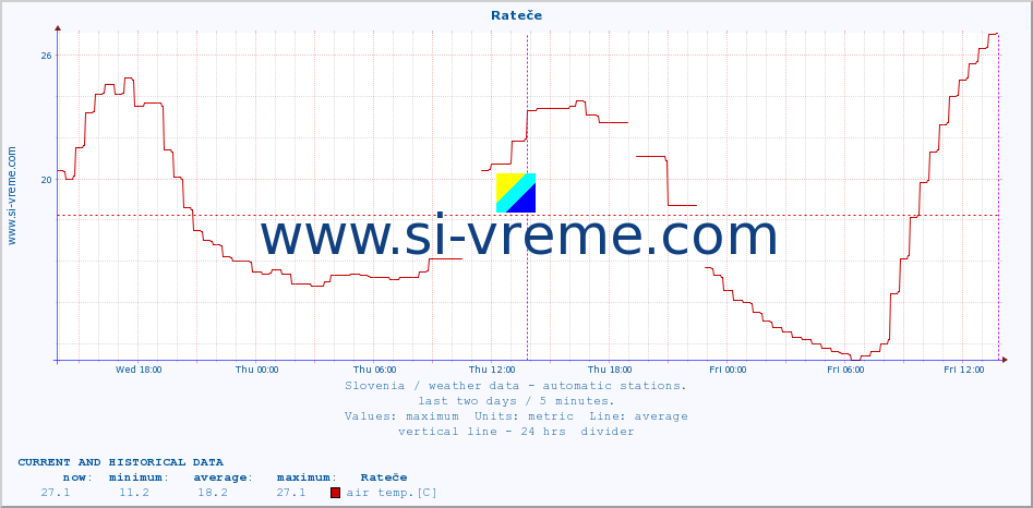  :: Rateče :: air temp. | humi- dity | wind dir. | wind speed | wind gusts | air pressure | precipi- tation | sun strength | soil temp. 5cm / 2in | soil temp. 10cm / 4in | soil temp. 20cm / 8in | soil temp. 30cm / 12in | soil temp. 50cm / 20in :: last two days / 5 minutes.