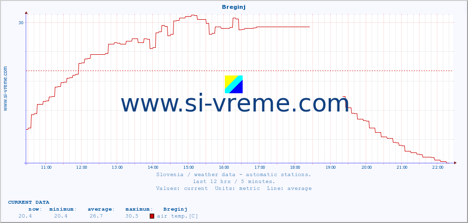  :: Breginj :: air temp. | humi- dity | wind dir. | wind speed | wind gusts | air pressure | precipi- tation | sun strength | soil temp. 5cm / 2in | soil temp. 10cm / 4in | soil temp. 20cm / 8in | soil temp. 30cm / 12in | soil temp. 50cm / 20in :: last day / 5 minutes.