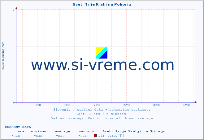  :: Sveti Trije Kralji na Pohorju :: air temp. | humi- dity | wind dir. | wind speed | wind gusts | air pressure | precipi- tation | sun strength | soil temp. 5cm / 2in | soil temp. 10cm / 4in | soil temp. 20cm / 8in | soil temp. 30cm / 12in | soil temp. 50cm / 20in :: last day / 5 minutes.