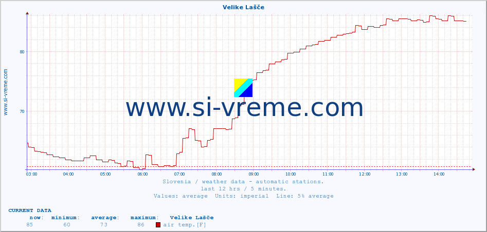  :: Velike Lašče :: air temp. | humi- dity | wind dir. | wind speed | wind gusts | air pressure | precipi- tation | sun strength | soil temp. 5cm / 2in | soil temp. 10cm / 4in | soil temp. 20cm / 8in | soil temp. 30cm / 12in | soil temp. 50cm / 20in :: last day / 5 minutes.