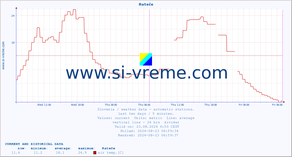  :: Rateče :: air temp. | humi- dity | wind dir. | wind speed | wind gusts | air pressure | precipi- tation | sun strength | soil temp. 5cm / 2in | soil temp. 10cm / 4in | soil temp. 20cm / 8in | soil temp. 30cm / 12in | soil temp. 50cm / 20in :: last two days / 5 minutes.