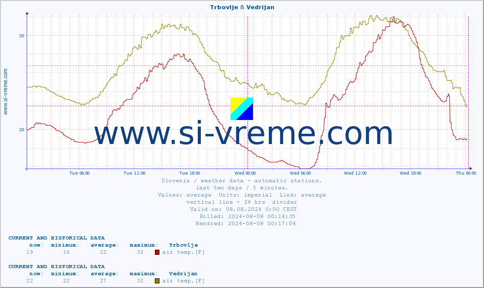  :: Trbovlje & Vedrijan :: air temp. | humi- dity | wind dir. | wind speed | wind gusts | air pressure | precipi- tation | sun strength | soil temp. 5cm / 2in | soil temp. 10cm / 4in | soil temp. 20cm / 8in | soil temp. 30cm / 12in | soil temp. 50cm / 20in :: last two days / 5 minutes.