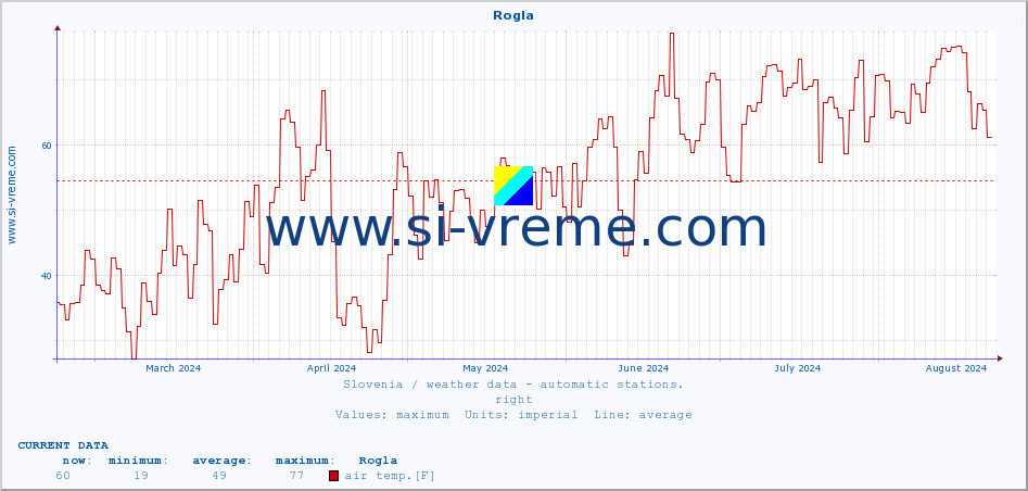  :: Rogla :: air temp. | humi- dity | wind dir. | wind speed | wind gusts | air pressure | precipi- tation | sun strength | soil temp. 5cm / 2in | soil temp. 10cm / 4in | soil temp. 20cm / 8in | soil temp. 30cm / 12in | soil temp. 50cm / 20in :: last year / one day.