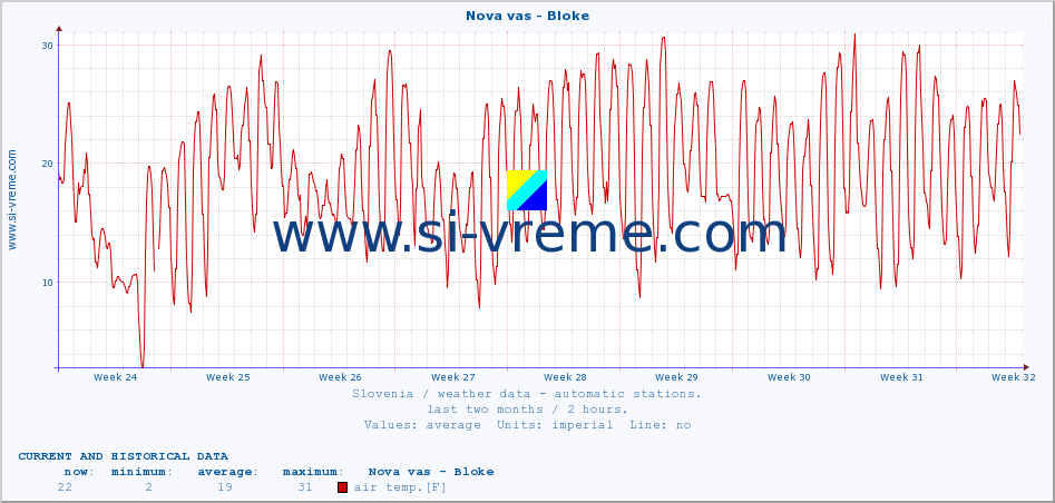  :: Nova vas - Bloke :: air temp. | humi- dity | wind dir. | wind speed | wind gusts | air pressure | precipi- tation | sun strength | soil temp. 5cm / 2in | soil temp. 10cm / 4in | soil temp. 20cm / 8in | soil temp. 30cm / 12in | soil temp. 50cm / 20in :: last two months / 2 hours.