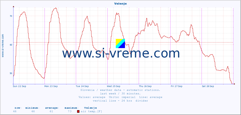  :: Velenje :: air temp. | humi- dity | wind dir. | wind speed | wind gusts | air pressure | precipi- tation | sun strength | soil temp. 5cm / 2in | soil temp. 10cm / 4in | soil temp. 20cm / 8in | soil temp. 30cm / 12in | soil temp. 50cm / 20in :: last week / 30 minutes.