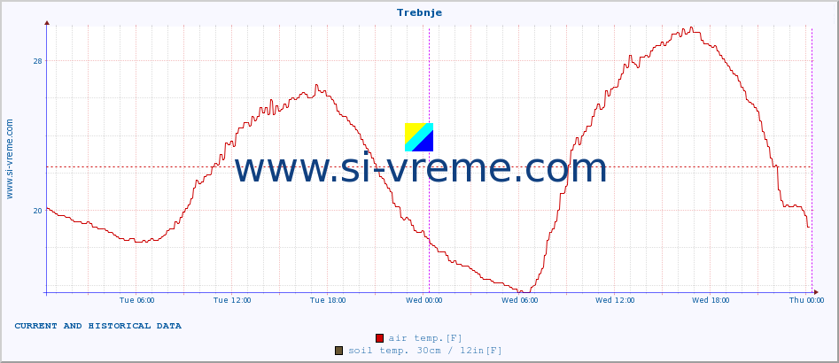  :: Trebnje :: air temp. | humi- dity | wind dir. | wind speed | wind gusts | air pressure | precipi- tation | sun strength | soil temp. 5cm / 2in | soil temp. 10cm / 4in | soil temp. 20cm / 8in | soil temp. 30cm / 12in | soil temp. 50cm / 20in :: last two days / 5 minutes.