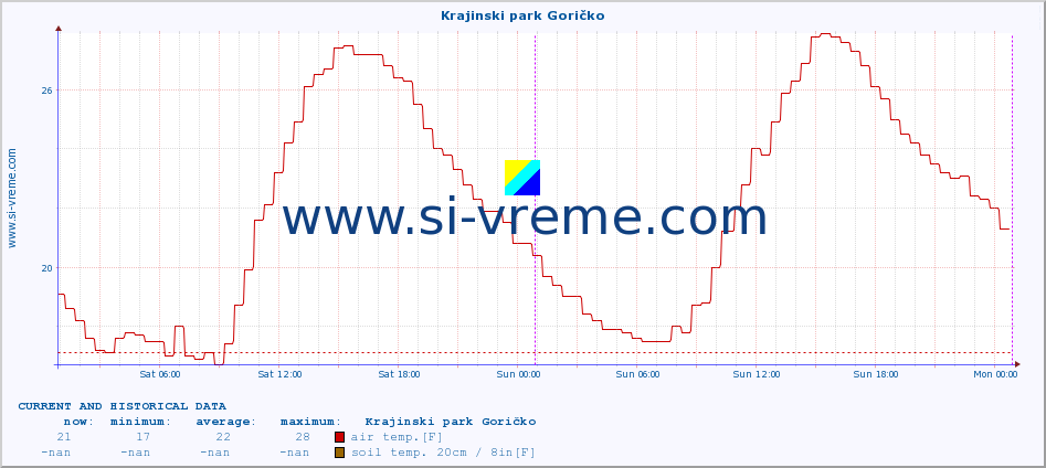  :: Krajinski park Goričko :: air temp. | humi- dity | wind dir. | wind speed | wind gusts | air pressure | precipi- tation | sun strength | soil temp. 5cm / 2in | soil temp. 10cm / 4in | soil temp. 20cm / 8in | soil temp. 30cm / 12in | soil temp. 50cm / 20in :: last two days / 5 minutes.