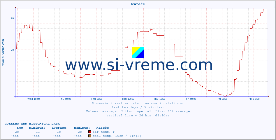  :: Rateče :: air temp. | humi- dity | wind dir. | wind speed | wind gusts | air pressure | precipi- tation | sun strength | soil temp. 5cm / 2in | soil temp. 10cm / 4in | soil temp. 20cm / 8in | soil temp. 30cm / 12in | soil temp. 50cm / 20in :: last two days / 5 minutes.
