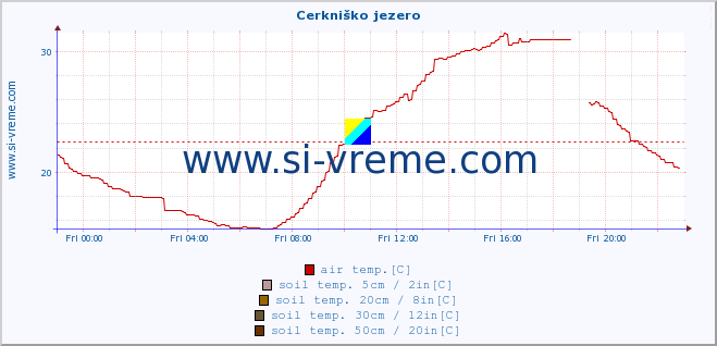  :: Cerkniško jezero :: air temp. | humi- dity | wind dir. | wind speed | wind gusts | air pressure | precipi- tation | sun strength | soil temp. 5cm / 2in | soil temp. 10cm / 4in | soil temp. 20cm / 8in | soil temp. 30cm / 12in | soil temp. 50cm / 20in :: last day / 5 minutes.