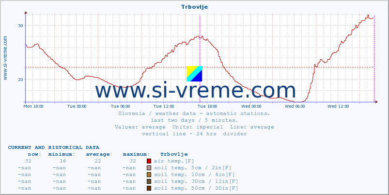  :: Trbovlje :: air temp. | humi- dity | wind dir. | wind speed | wind gusts | air pressure | precipi- tation | sun strength | soil temp. 5cm / 2in | soil temp. 10cm / 4in | soil temp. 20cm / 8in | soil temp. 30cm / 12in | soil temp. 50cm / 20in :: last two days / 5 minutes.