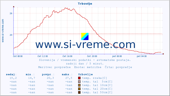 POVPREČJE :: Trbovlje :: temp. zraka | vlaga | smer vetra | hitrost vetra | sunki vetra | tlak | padavine | sonce | temp. tal  5cm | temp. tal 10cm | temp. tal 20cm | temp. tal 30cm | temp. tal 50cm :: zadnji dan / 5 minut.