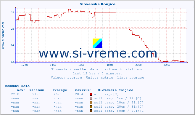  :: Slovenske Konjice :: air temp. | humi- dity | wind dir. | wind speed | wind gusts | air pressure | precipi- tation | sun strength | soil temp. 5cm / 2in | soil temp. 10cm / 4in | soil temp. 20cm / 8in | soil temp. 30cm / 12in | soil temp. 50cm / 20in :: last day / 5 minutes.