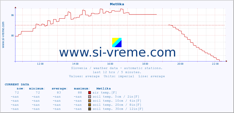  :: Metlika :: air temp. | humi- dity | wind dir. | wind speed | wind gusts | air pressure | precipi- tation | sun strength | soil temp. 5cm / 2in | soil temp. 10cm / 4in | soil temp. 20cm / 8in | soil temp. 30cm / 12in | soil temp. 50cm / 20in :: last day / 5 minutes.