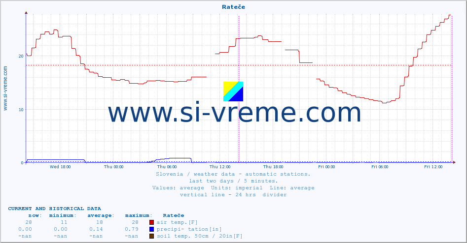  :: Rateče :: air temp. | humi- dity | wind dir. | wind speed | wind gusts | air pressure | precipi- tation | sun strength | soil temp. 5cm / 2in | soil temp. 10cm / 4in | soil temp. 20cm / 8in | soil temp. 30cm / 12in | soil temp. 50cm / 20in :: last two days / 5 minutes.