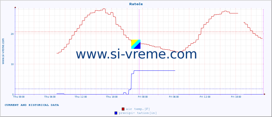  :: Rateče :: air temp. | humi- dity | wind dir. | wind speed | wind gusts | air pressure | precipi- tation | sun strength | soil temp. 5cm / 2in | soil temp. 10cm / 4in | soil temp. 20cm / 8in | soil temp. 30cm / 12in | soil temp. 50cm / 20in :: last two days / 5 minutes.