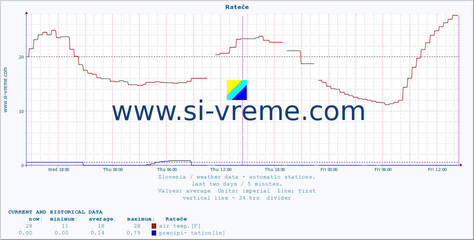  :: Rateče :: air temp. | humi- dity | wind dir. | wind speed | wind gusts | air pressure | precipi- tation | sun strength | soil temp. 5cm / 2in | soil temp. 10cm / 4in | soil temp. 20cm / 8in | soil temp. 30cm / 12in | soil temp. 50cm / 20in :: last two days / 5 minutes.