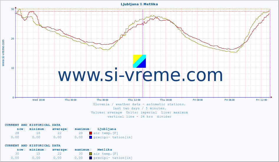  :: Ljubljana & Metlika :: air temp. | humi- dity | wind dir. | wind speed | wind gusts | air pressure | precipi- tation | sun strength | soil temp. 5cm / 2in | soil temp. 10cm / 4in | soil temp. 20cm / 8in | soil temp. 30cm / 12in | soil temp. 50cm / 20in :: last two days / 5 minutes.