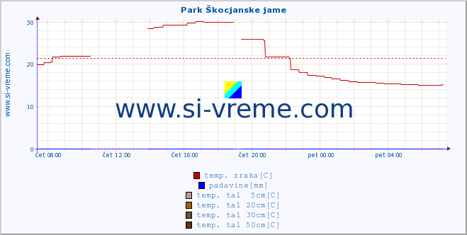 POVPREČJE :: Park Škocjanske jame :: temp. zraka | vlaga | smer vetra | hitrost vetra | sunki vetra | tlak | padavine | sonce | temp. tal  5cm | temp. tal 10cm | temp. tal 20cm | temp. tal 30cm | temp. tal 50cm :: zadnji dan / 5 minut.