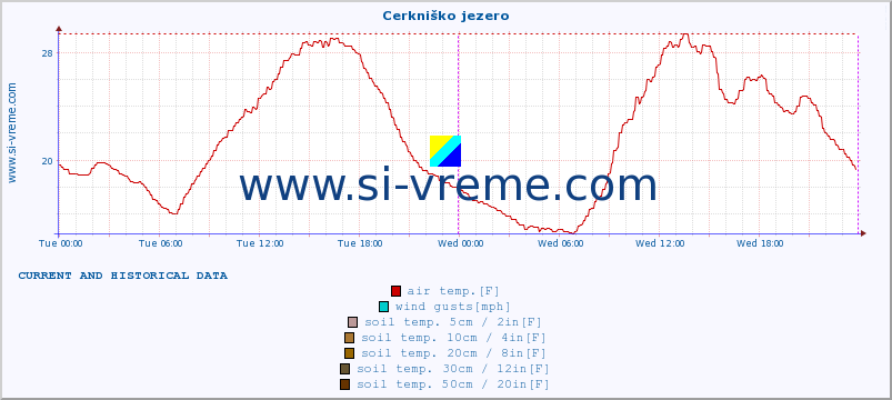  :: Cerkniško jezero :: air temp. | humi- dity | wind dir. | wind speed | wind gusts | air pressure | precipi- tation | sun strength | soil temp. 5cm / 2in | soil temp. 10cm / 4in | soil temp. 20cm / 8in | soil temp. 30cm / 12in | soil temp. 50cm / 20in :: last two days / 5 minutes.