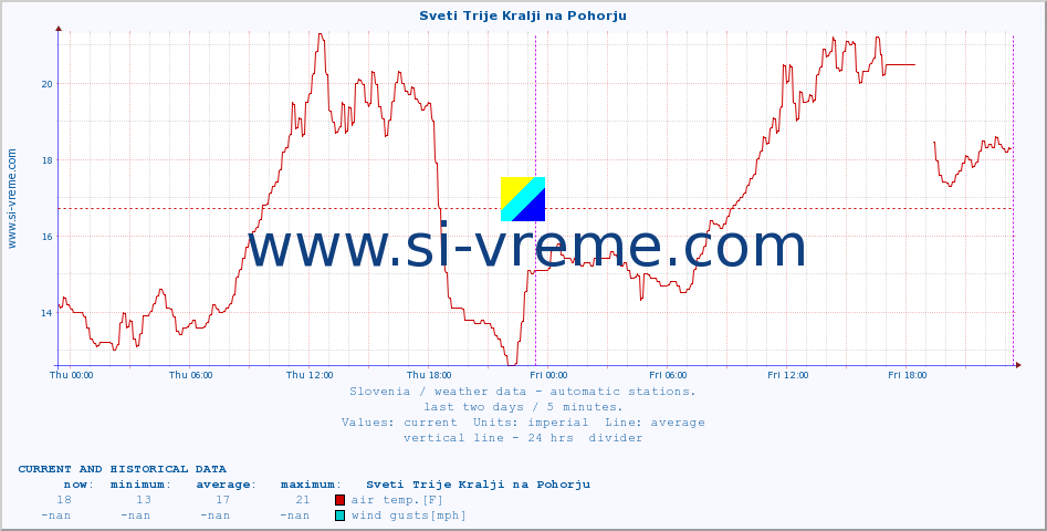  :: Sveti Trije Kralji na Pohorju :: air temp. | humi- dity | wind dir. | wind speed | wind gusts | air pressure | precipi- tation | sun strength | soil temp. 5cm / 2in | soil temp. 10cm / 4in | soil temp. 20cm / 8in | soil temp. 30cm / 12in | soil temp. 50cm / 20in :: last two days / 5 minutes.