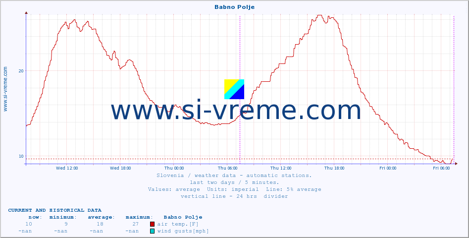  :: Babno Polje :: air temp. | humi- dity | wind dir. | wind speed | wind gusts | air pressure | precipi- tation | sun strength | soil temp. 5cm / 2in | soil temp. 10cm / 4in | soil temp. 20cm / 8in | soil temp. 30cm / 12in | soil temp. 50cm / 20in :: last two days / 5 minutes.