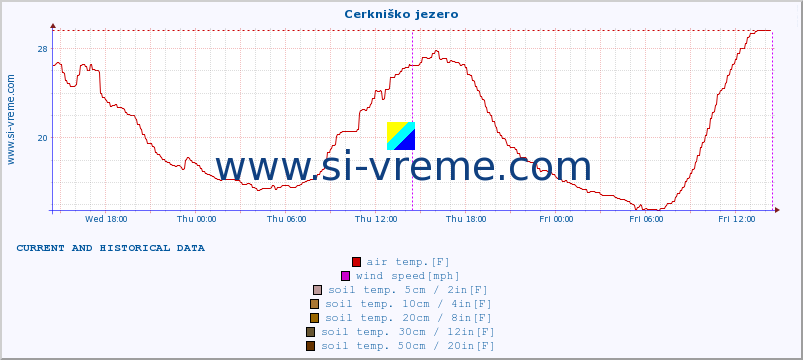  :: Cerkniško jezero :: air temp. | humi- dity | wind dir. | wind speed | wind gusts | air pressure | precipi- tation | sun strength | soil temp. 5cm / 2in | soil temp. 10cm / 4in | soil temp. 20cm / 8in | soil temp. 30cm / 12in | soil temp. 50cm / 20in :: last two days / 5 minutes.