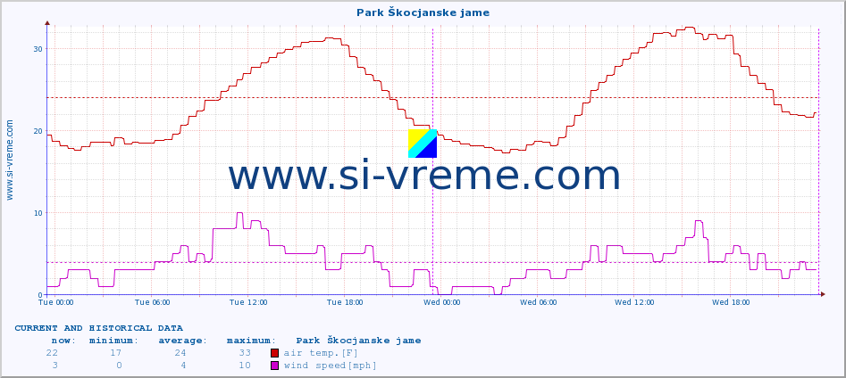  :: Park Škocjanske jame :: air temp. | humi- dity | wind dir. | wind speed | wind gusts | air pressure | precipi- tation | sun strength | soil temp. 5cm / 2in | soil temp. 10cm / 4in | soil temp. 20cm / 8in | soil temp. 30cm / 12in | soil temp. 50cm / 20in :: last two days / 5 minutes.