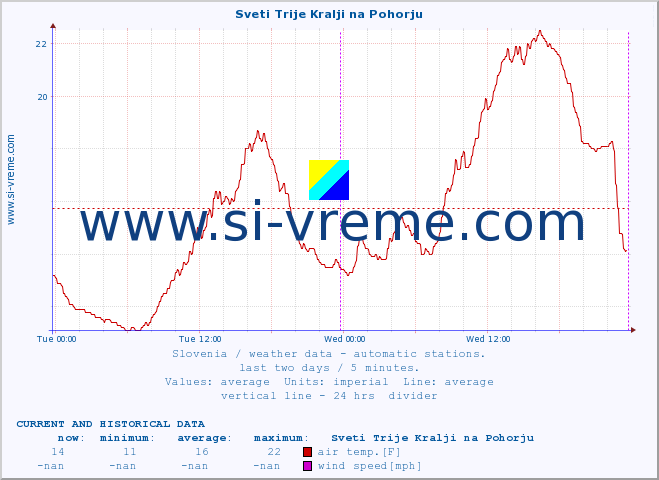  :: Sveti Trije Kralji na Pohorju :: air temp. | humi- dity | wind dir. | wind speed | wind gusts | air pressure | precipi- tation | sun strength | soil temp. 5cm / 2in | soil temp. 10cm / 4in | soil temp. 20cm / 8in | soil temp. 30cm / 12in | soil temp. 50cm / 20in :: last two days / 5 minutes.