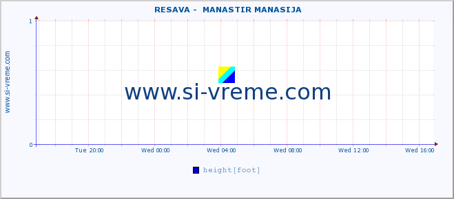  ::  RESAVA -  MANASTIR MANASIJA :: height |  |  :: last day / 5 minutes.