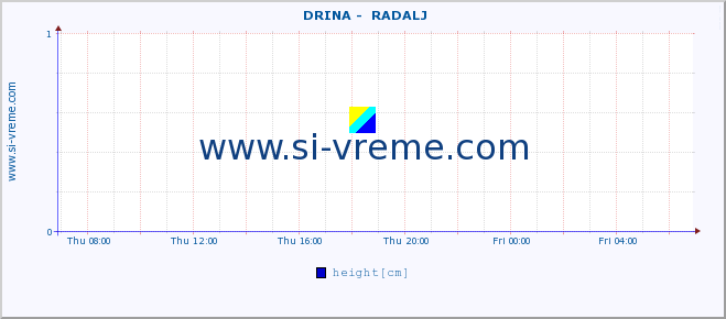  ::  DRINA -  RADALJ :: height |  |  :: last day / 5 minutes.