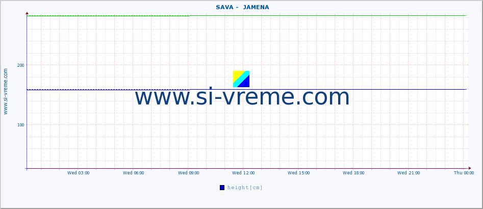  ::  SAVA -  JAMENA :: height |  |  :: last day / 5 minutes.